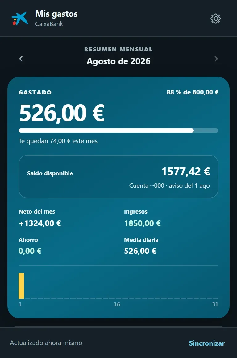 Resumen del mes: gasto contra el presupuesto, saldo disponible, neto, ingresos, ahorro y media diaria.