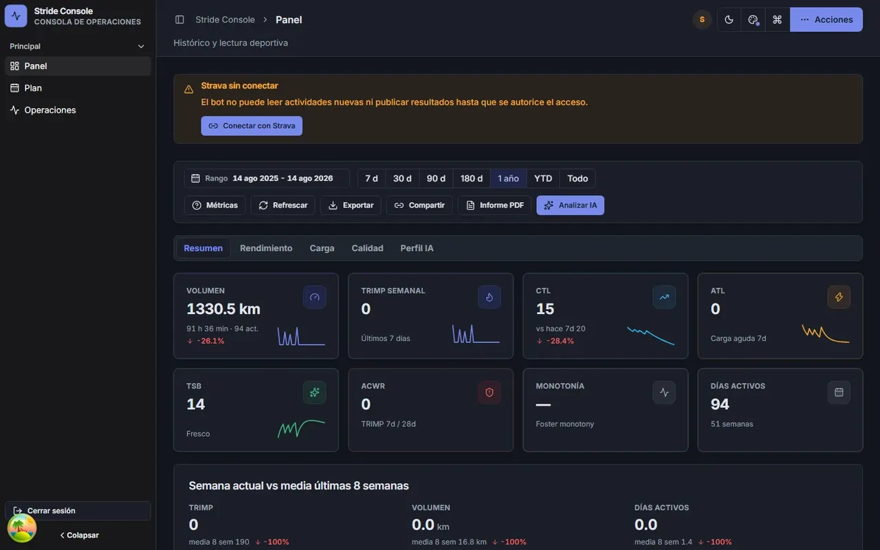 Panel con volumen, TRIMP semanal, CTL, ATL, TSB, ACWR, monotonía y días activos, cada uno con su miniatura de tendencia.
