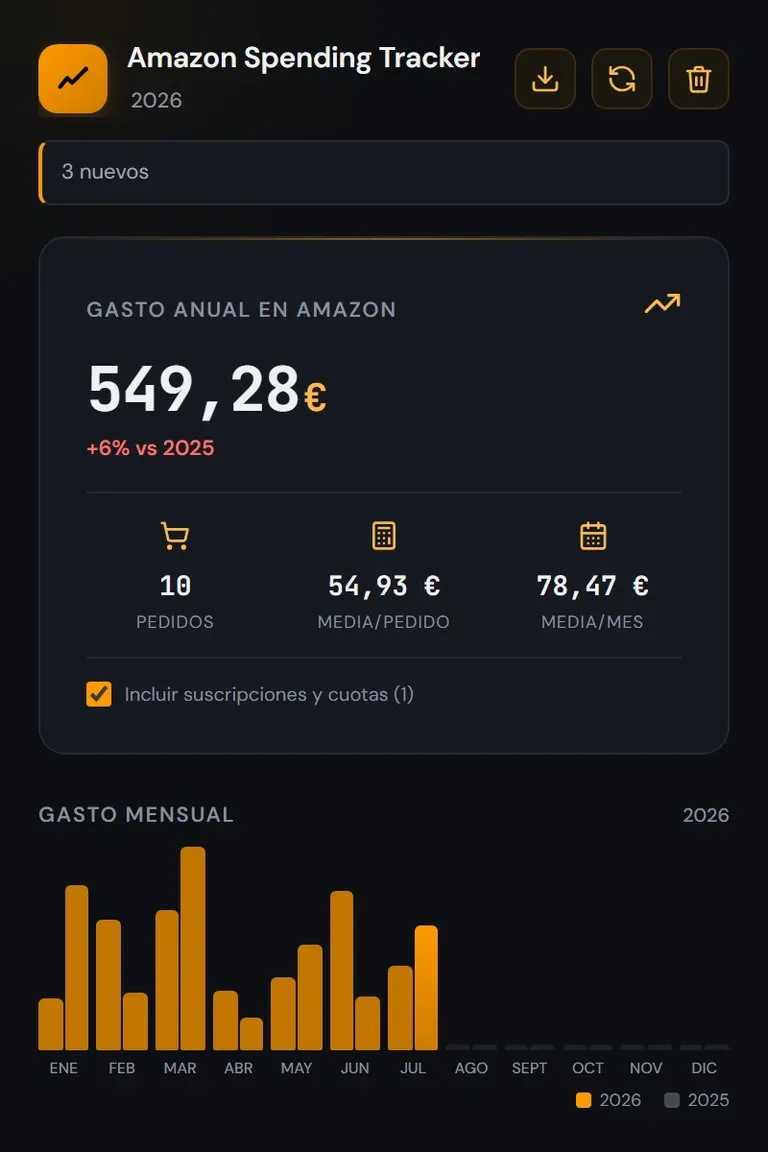 Gasto anual en Amazon con la variación respecto al año anterior, el número de pedidos, la media por pedido y un gráfico de barras por mes.