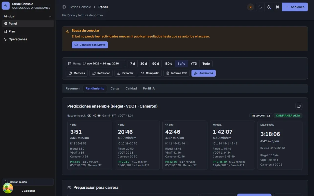 Pestaña de rendimiento: preparación para la carrera objetivo, predicciones y mejores marcas.