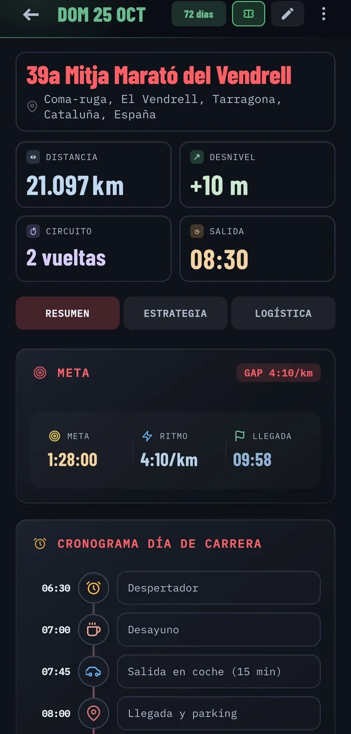 Resumen de una media maratón: distancia, desnivel, hora de salida, tiempo meta y cronograma del día de carrera.